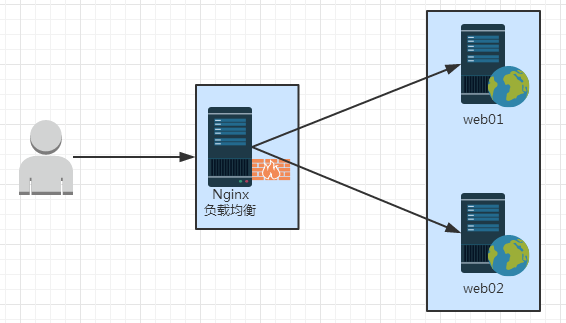 nginx多节点部署方案_nginx多节点部署方案_03