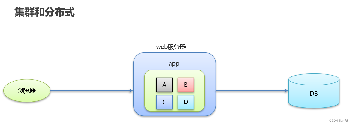 java中dubbo为什么要和Zookeeper一起使用_dubbo_04