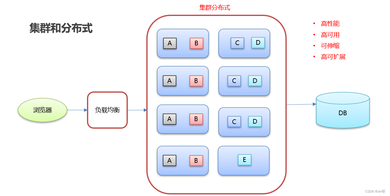 java中dubbo为什么要和Zookeeper一起使用_rpc_06