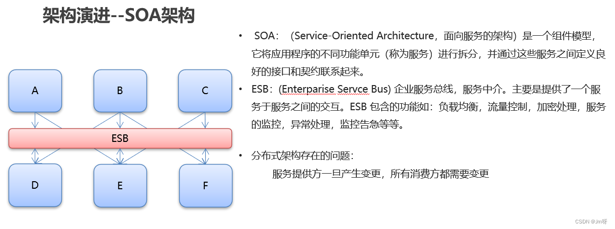 java中dubbo为什么要和Zookeeper一起使用_rpc_12