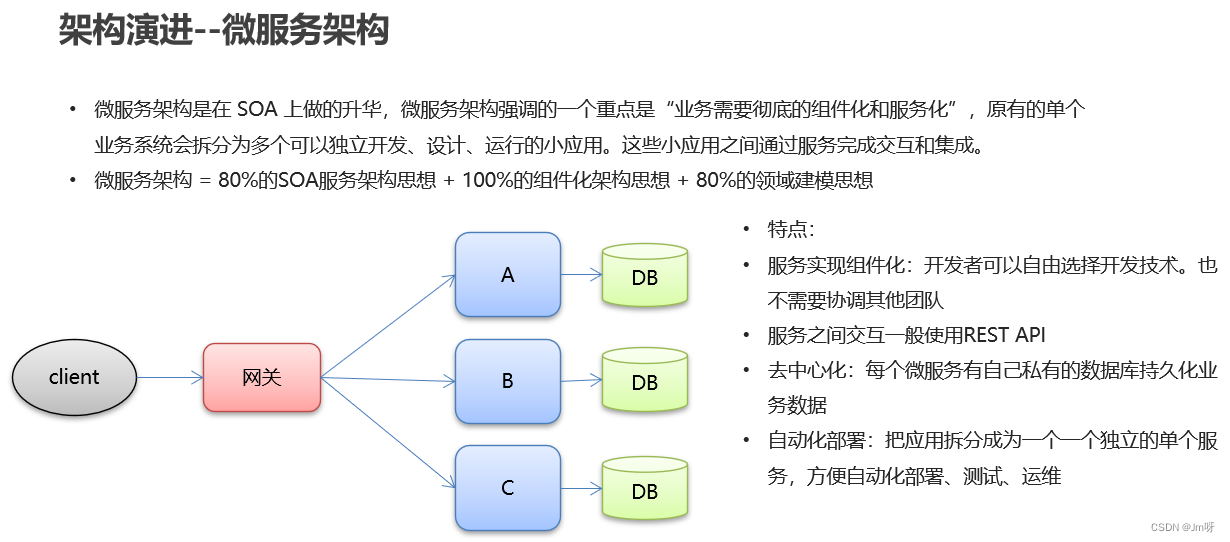 java中dubbo为什么要和Zookeeper一起使用_java_13