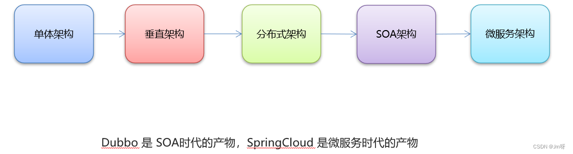 java中dubbo为什么要和Zookeeper一起使用_zookeeper_14