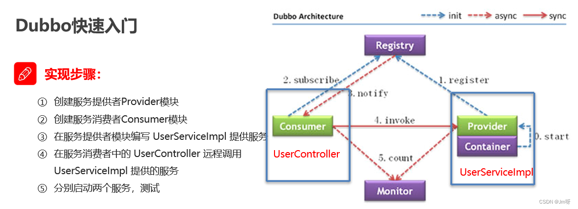 java中dubbo为什么要和Zookeeper一起使用_分布式_17