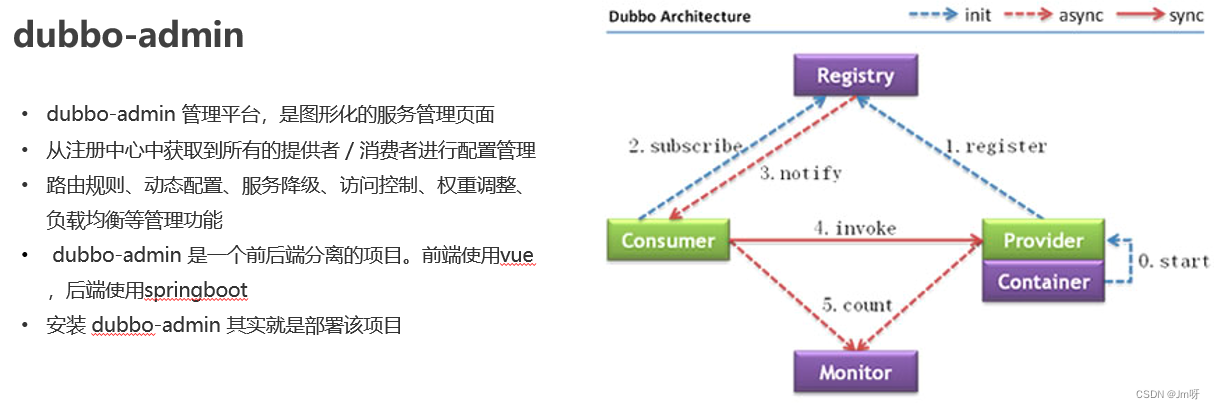 java中dubbo为什么要和Zookeeper一起使用_分布式_19