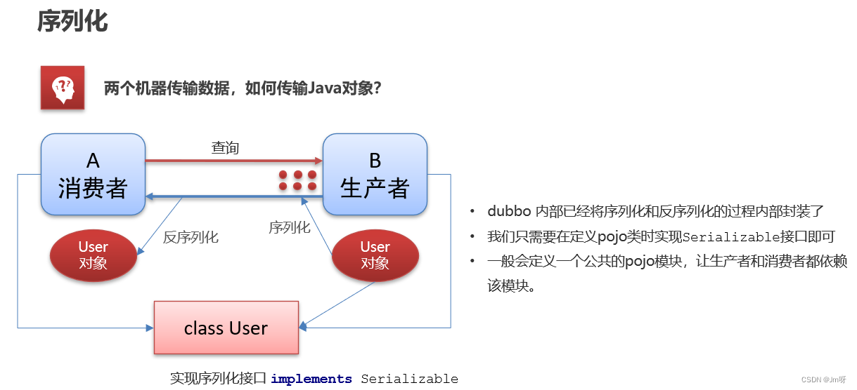 java中dubbo为什么要和Zookeeper一起使用_rpc_20