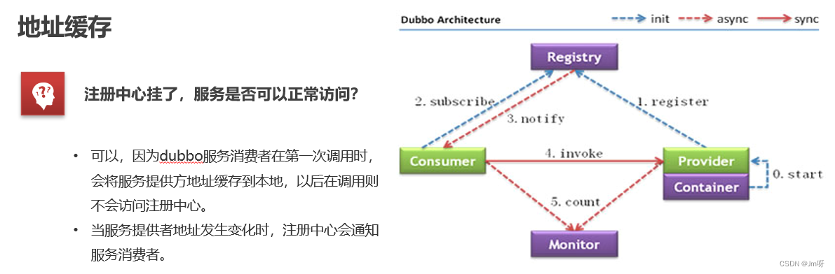 java中dubbo为什么要和Zookeeper一起使用_分布式_21