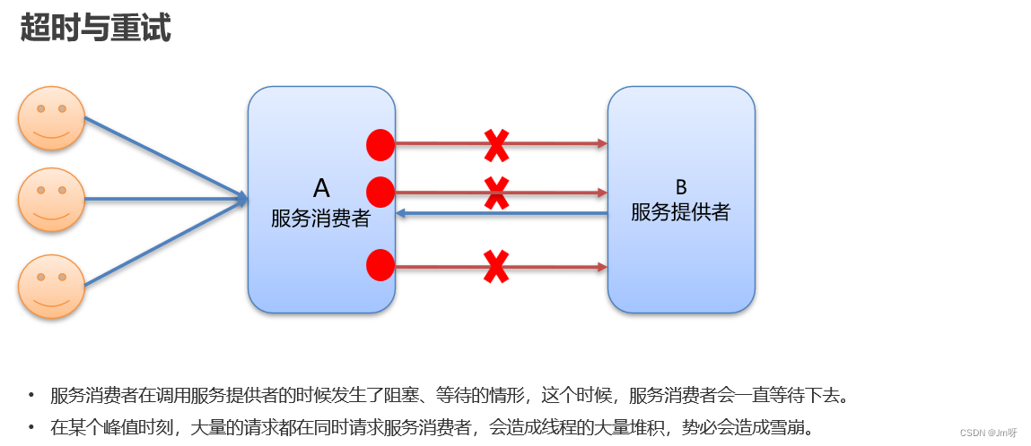 java中dubbo为什么要和Zookeeper一起使用_分布式_22