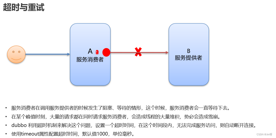 java中dubbo为什么要和Zookeeper一起使用_java_23