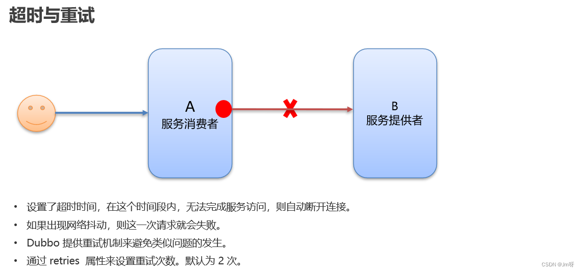 java中dubbo为什么要和Zookeeper一起使用_分布式_24