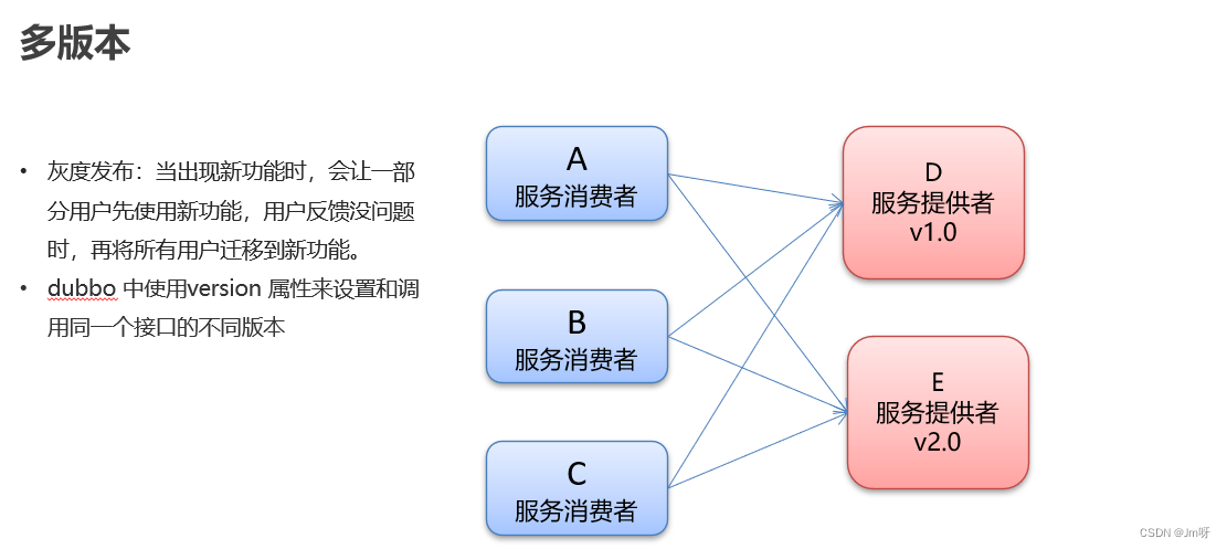 java中dubbo为什么要和Zookeeper一起使用_java_25