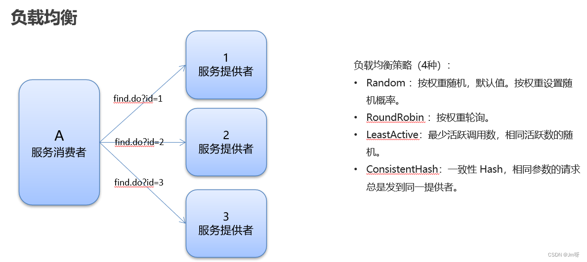 java中dubbo为什么要和Zookeeper一起使用_分布式_27