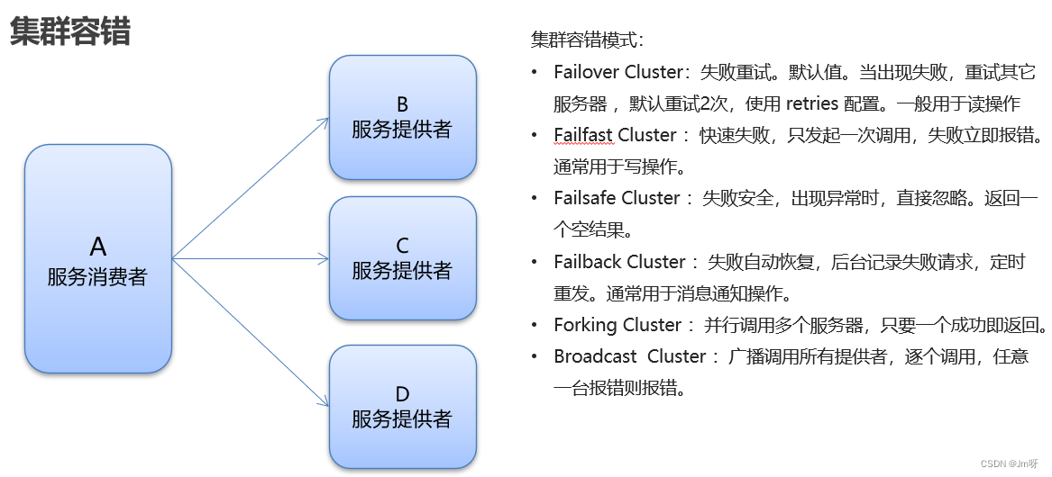 java中dubbo为什么要和Zookeeper一起使用_dubbo_28