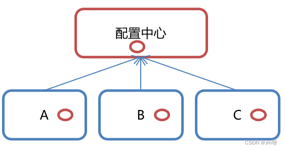 java中dubbo为什么要和Zookeeper一起使用_java_29