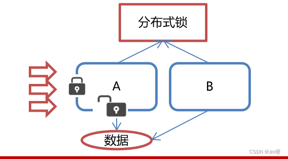 java中dubbo为什么要和Zookeeper一起使用_dubbo_30