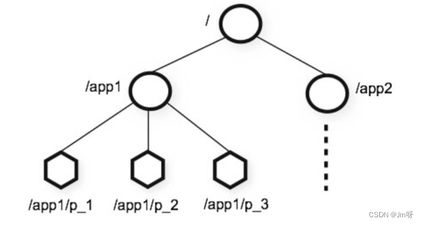 java中dubbo为什么要和Zookeeper一起使用_java_33