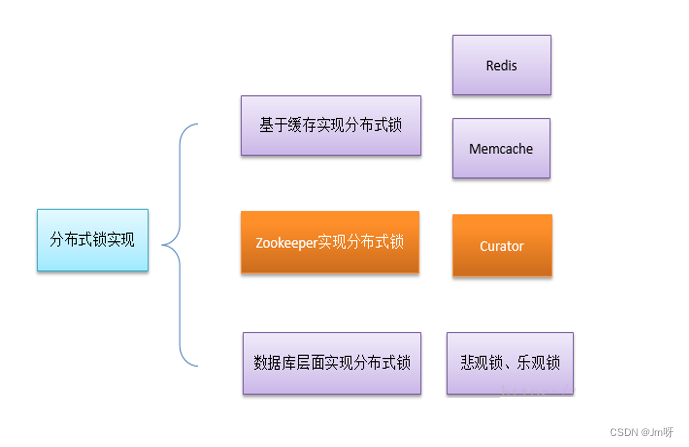 java中dubbo为什么要和Zookeeper一起使用_java_34