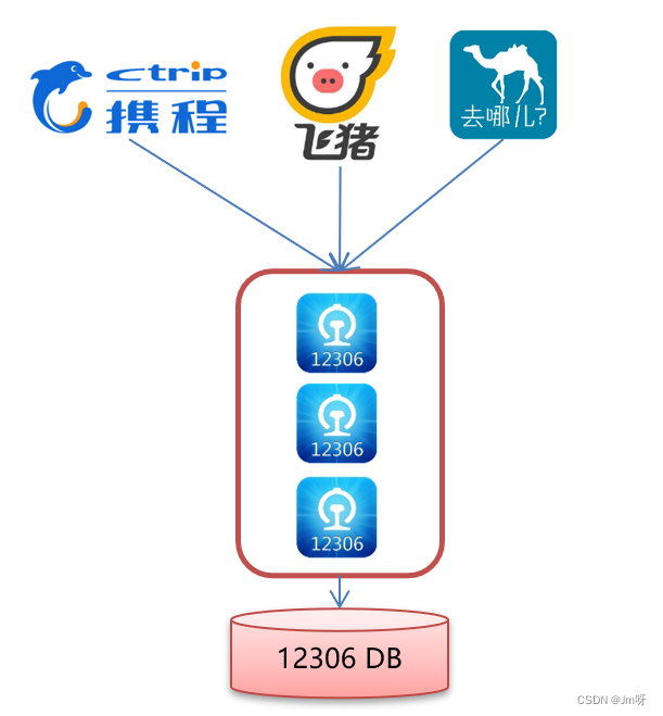 java中dubbo为什么要和Zookeeper一起使用_分布式_35