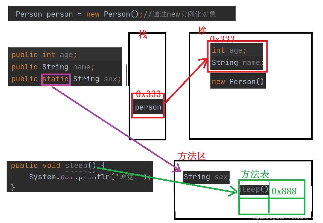 java对象格式_java对象格式_02