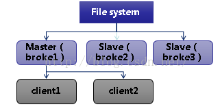 activemq查看集群状态_html_02