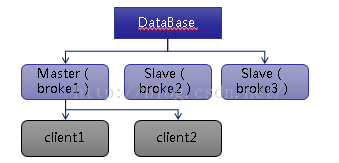 activemq查看集群状态_html_03