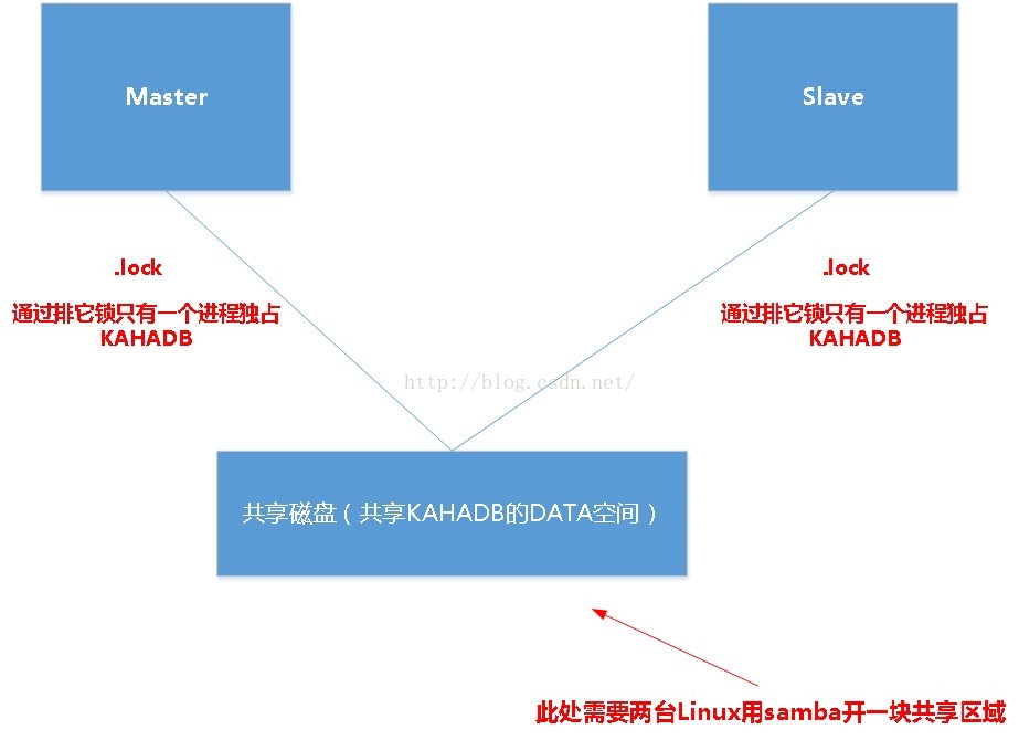 activemq查看集群状态_大数据_04