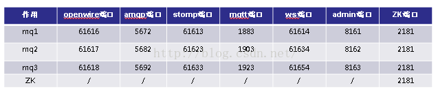 activemq查看集群状态_运维_06