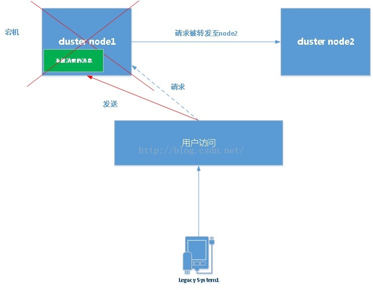 activemq查看集群状态_网络_12