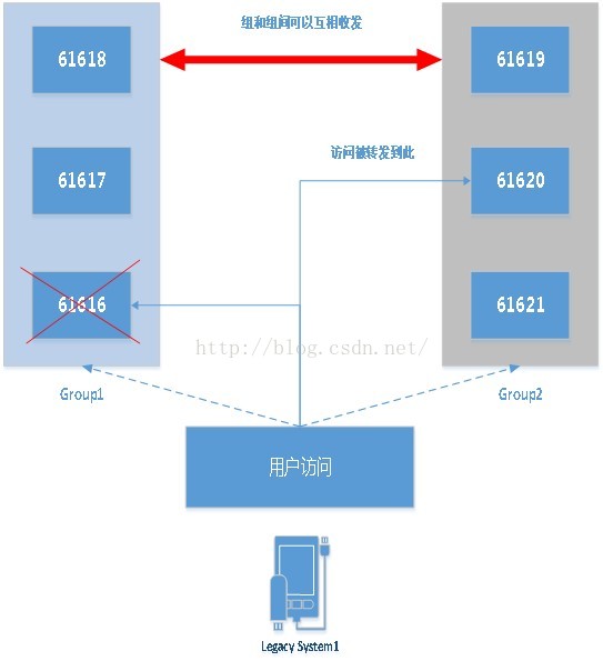 activemq查看集群状态_网络_19