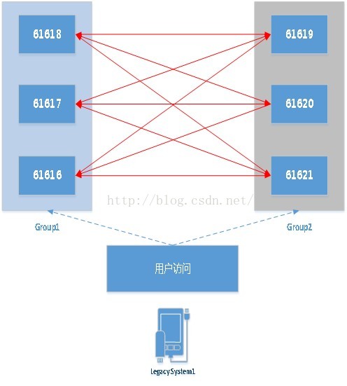 activemq查看集群状态_html_22