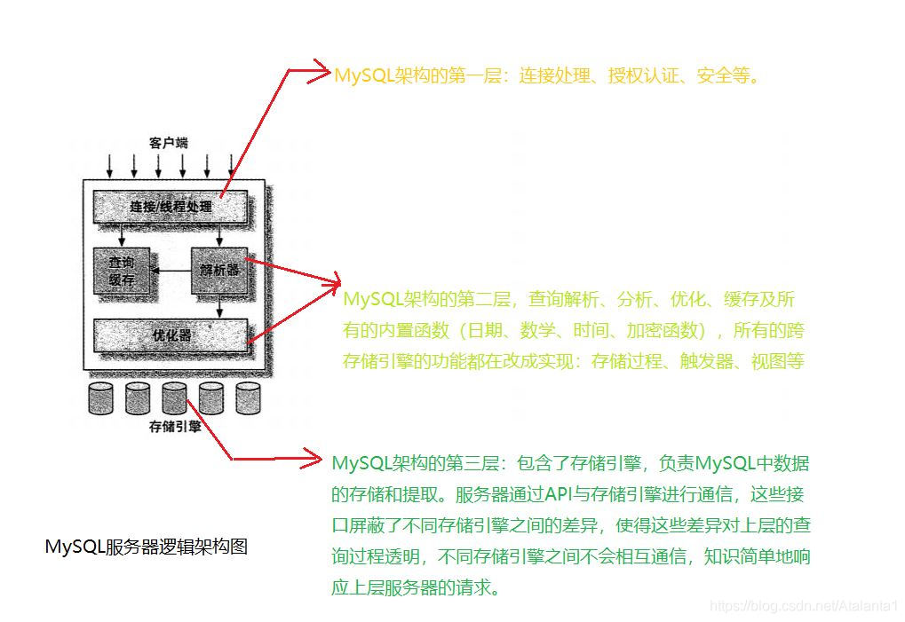 MySQL 服务器可以直接运行存储过程吗_存储引擎