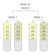 bios中查raid_bios中查raid_10