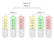 bios中查raid_RAID_12