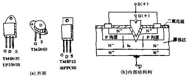 android vmp 原理_衬底