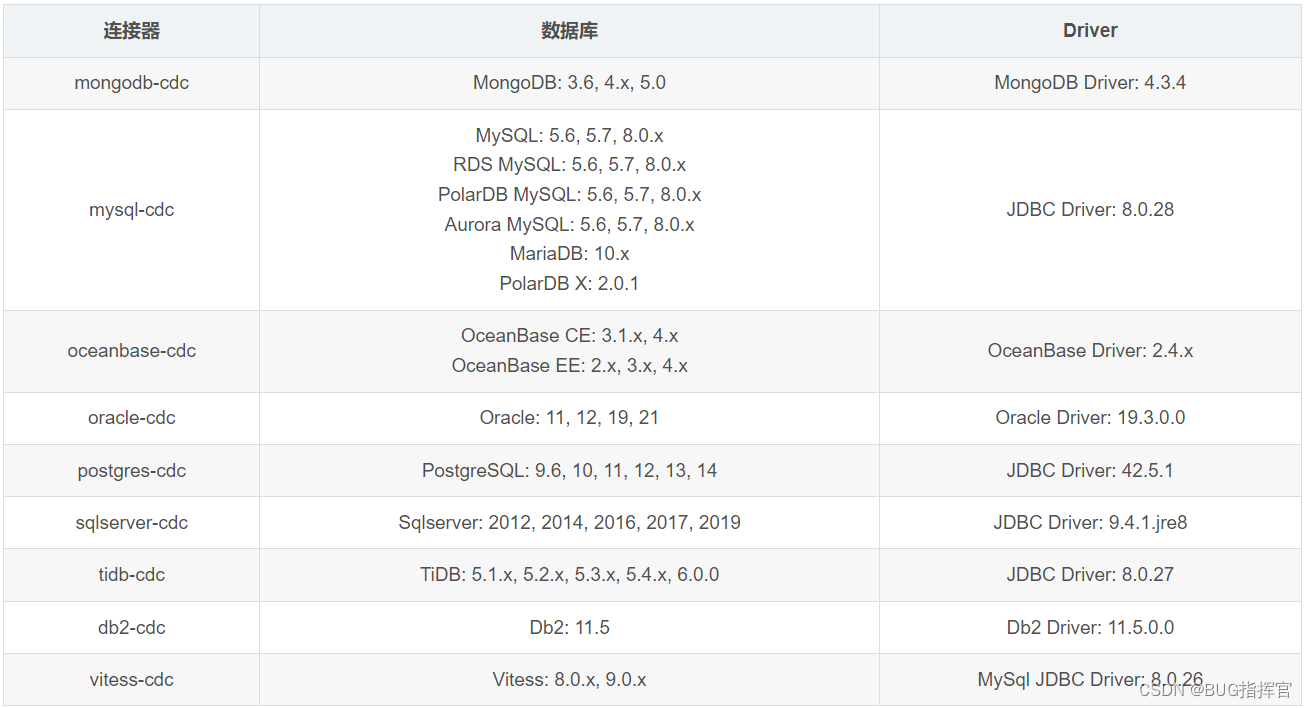 DataX Flink_数据库_03