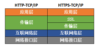 Axios 取消SSL校验_SSL_07