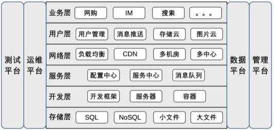 怎么给技术架构图准备描述文字_数据