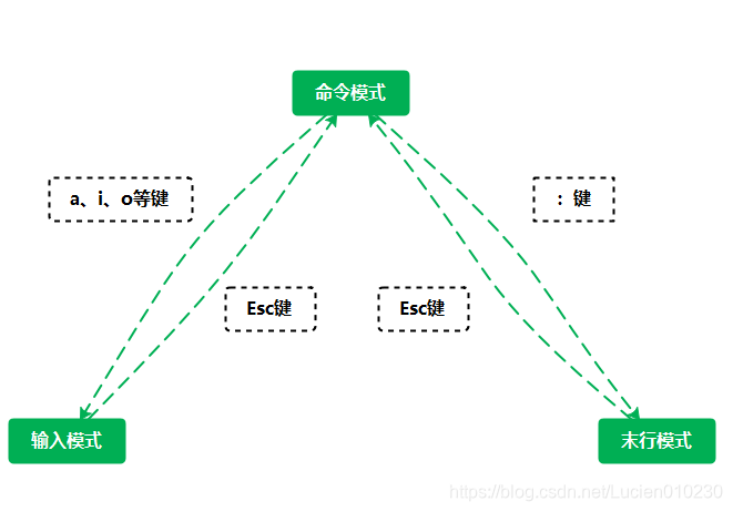 xshell如何查看python代码_linux_08