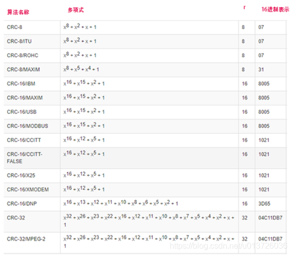 Android crc32 校验值取反_多项式_03