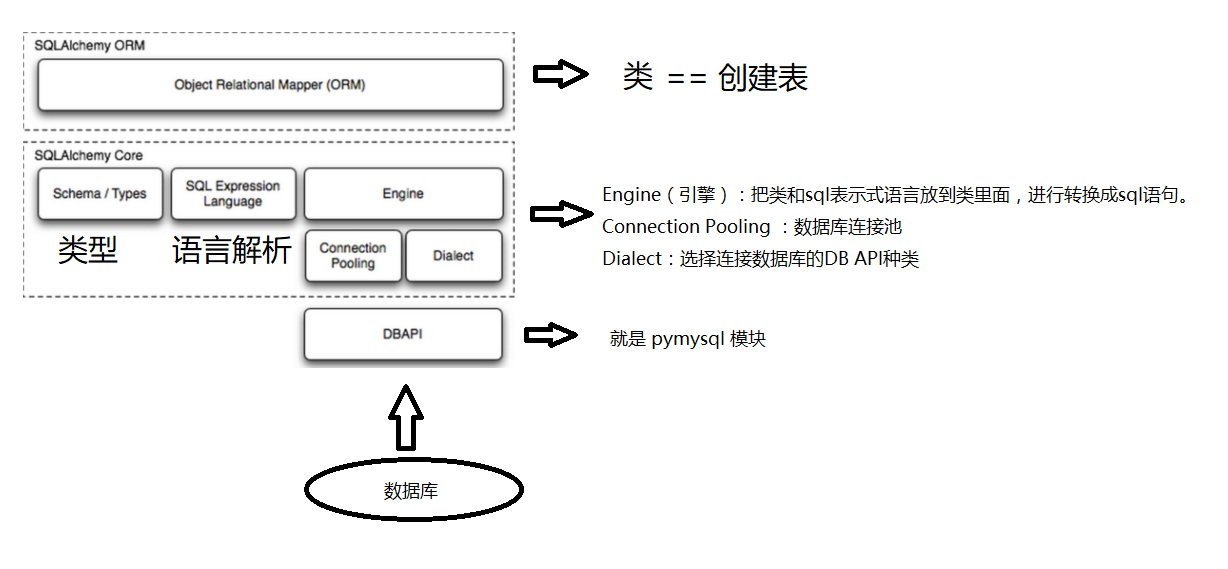 sqlalchemy debug如何打开_连接池