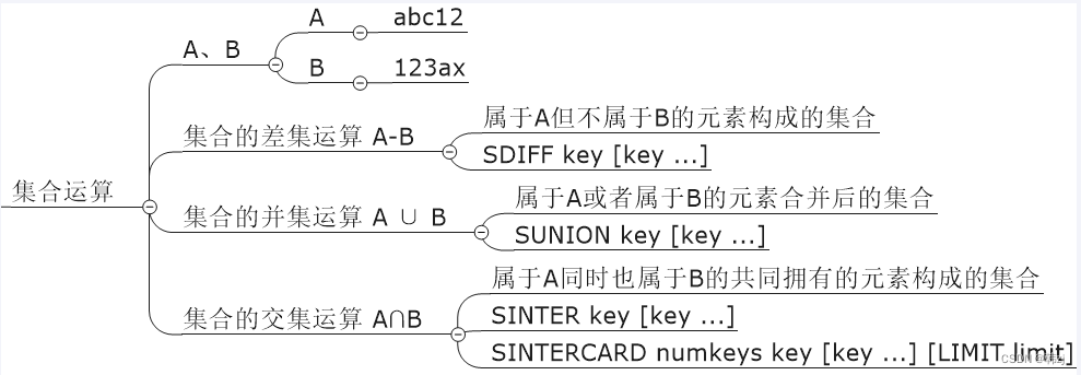 mysql如何在一个亿的数据里快速删除1000万数据_spring