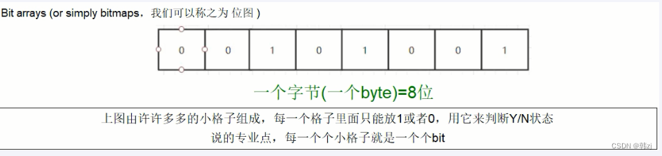 mysql如何在一个亿的数据里快速删除1000万数据_spring_15