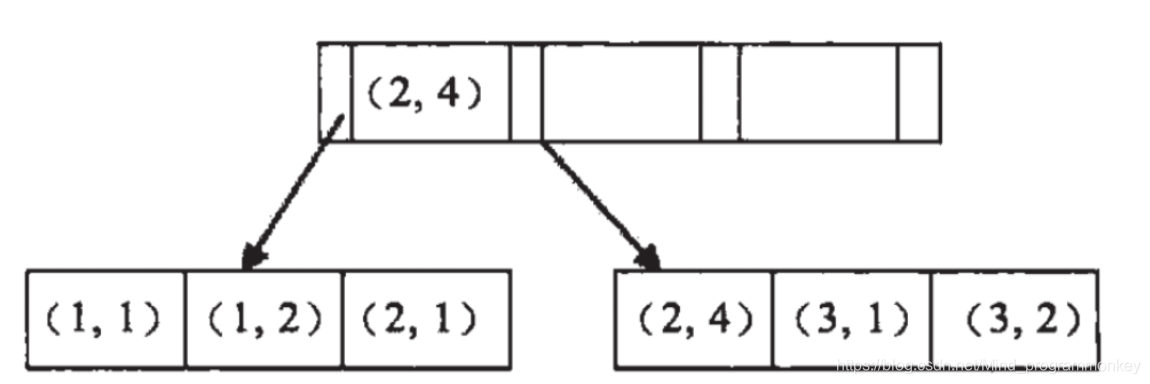 mysql查询匹配前后带空格_mysql前缀匹配原则