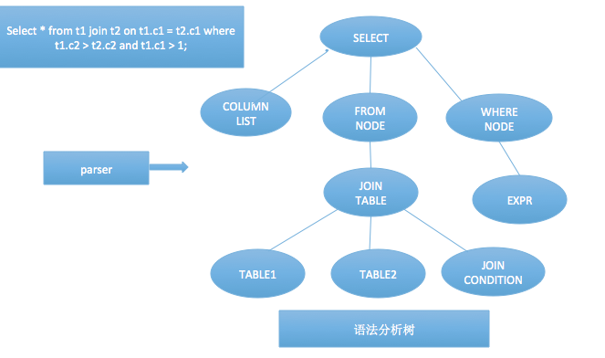 mysql dblink跨库查询_数据库_05