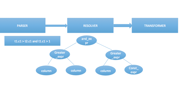 mysql dblink跨库查询_SQL_06