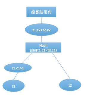 mysql dblink跨库查询_mysql dblink跨库查询_08