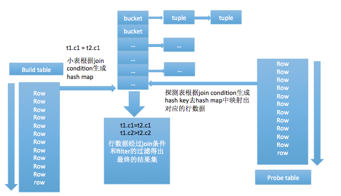 mysql dblink跨库查询_数据_09