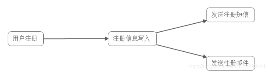 mq类型 nsq和kafka_mq类型 nsq和kafka_02