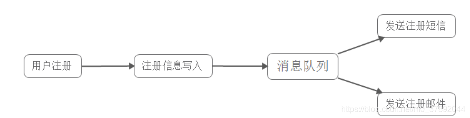 mq类型 nsq和kafka_队列_03