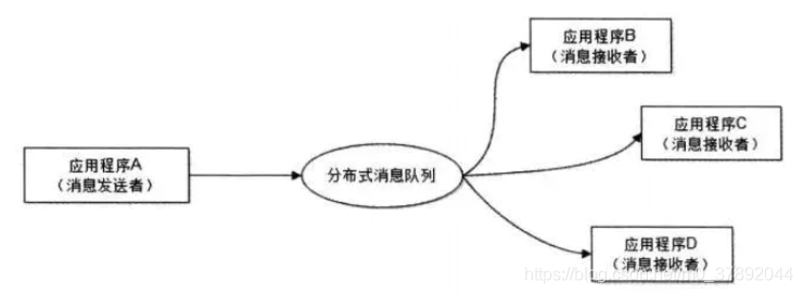 mq类型 nsq和kafka_java_04