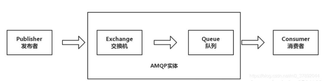 mq类型 nsq和kafka_kafka_08